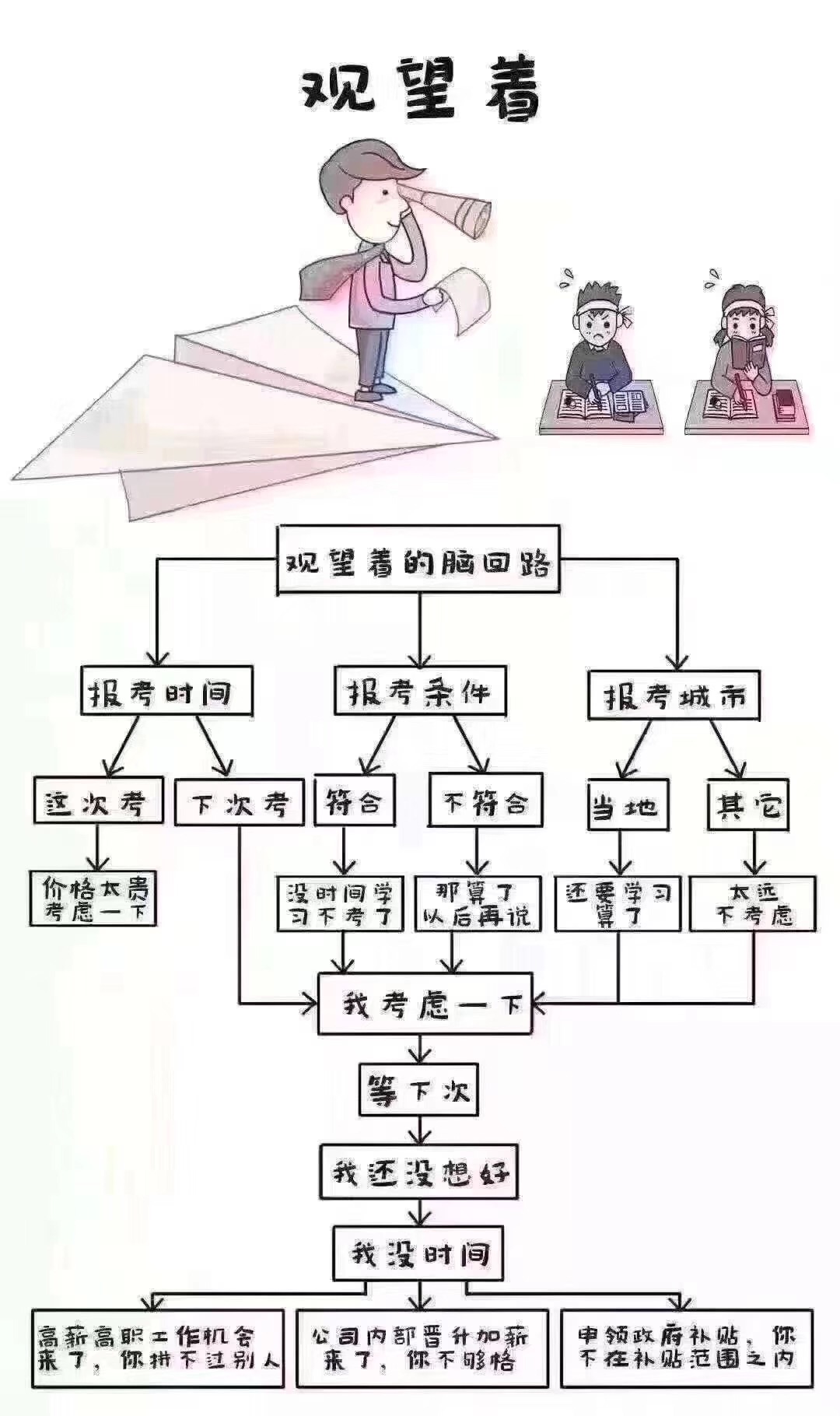 泗洪成人高考报名
