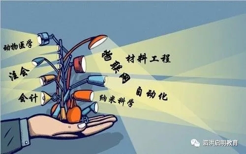 成人高考选专业