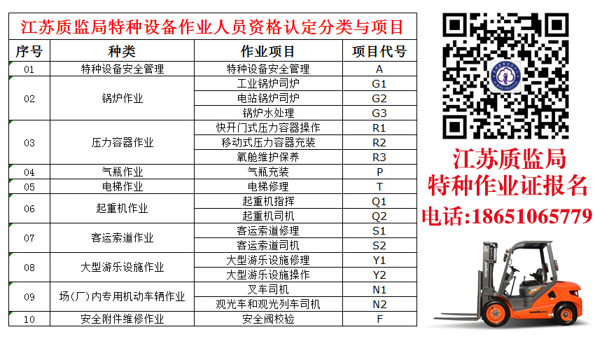 泗洪质监局特种作业培训