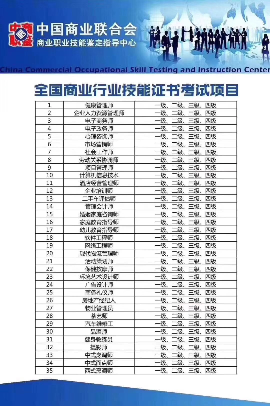 中国商业鉴定证书目录工种